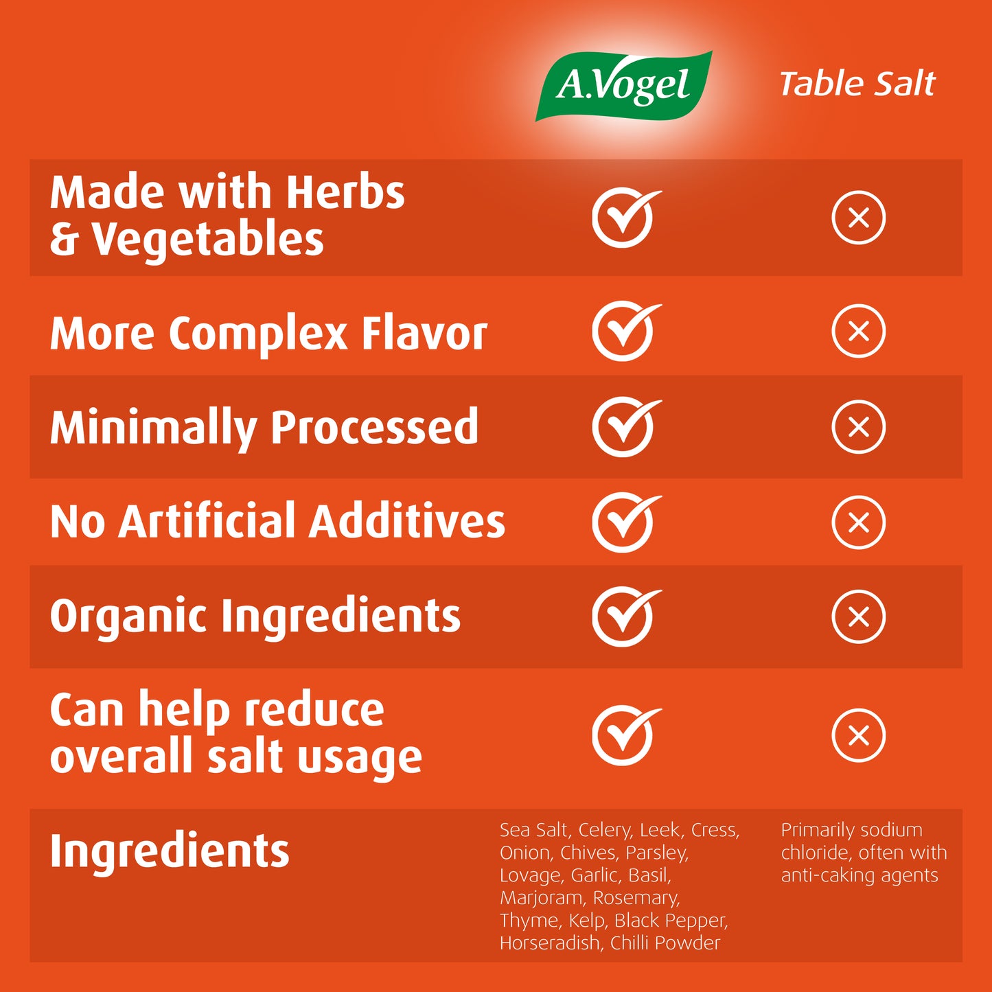 8.8oz Spicy Herbed Salt