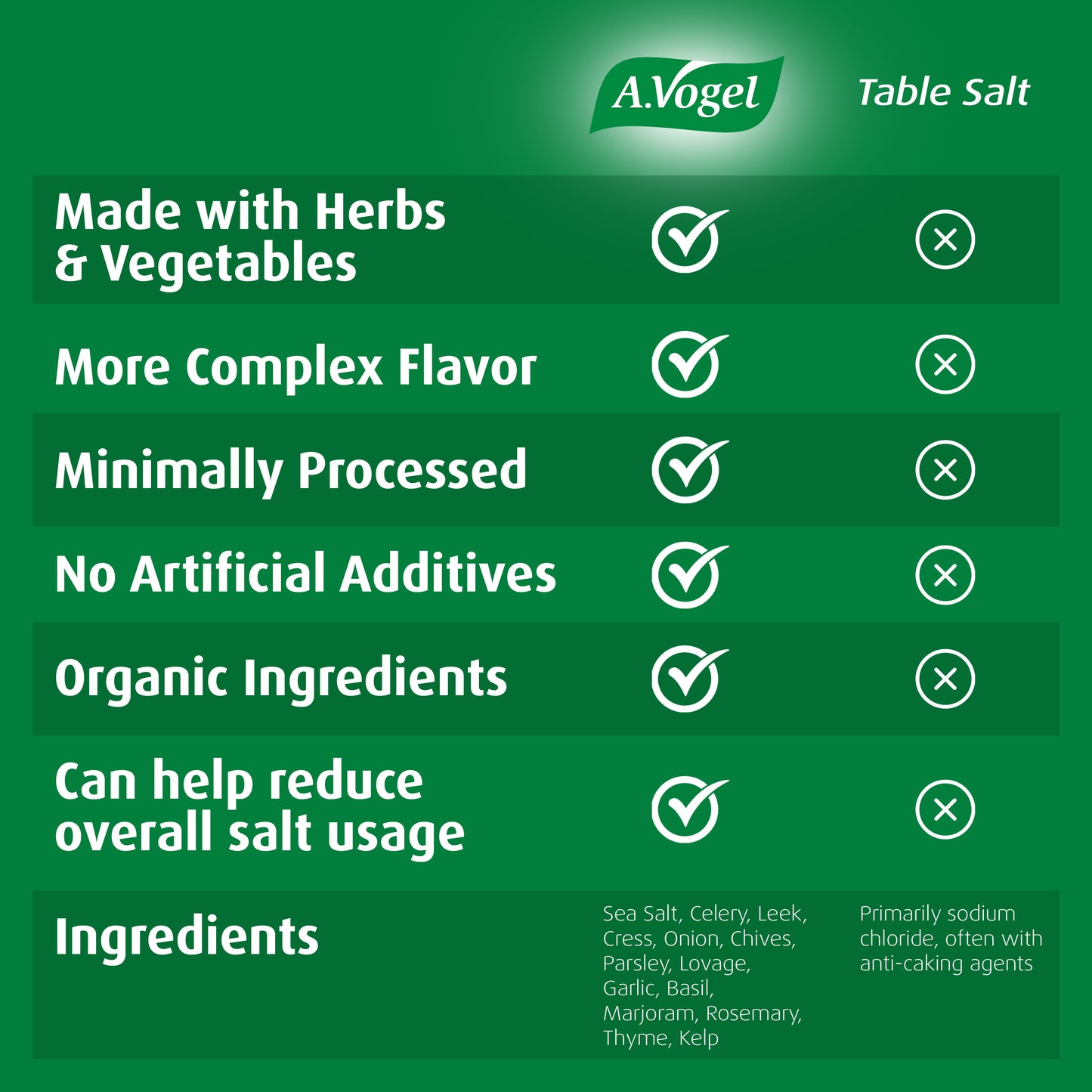 8.8oz Herbed Sea Salt