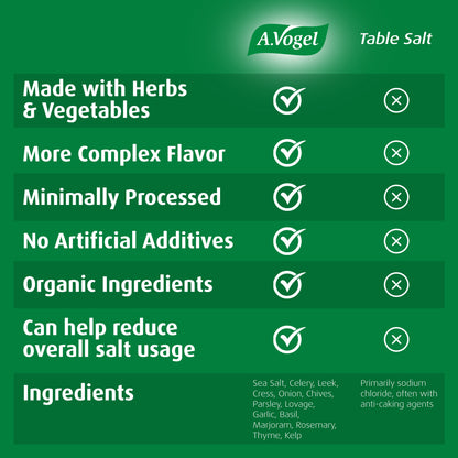 8.8oz Herbed Sea Salt